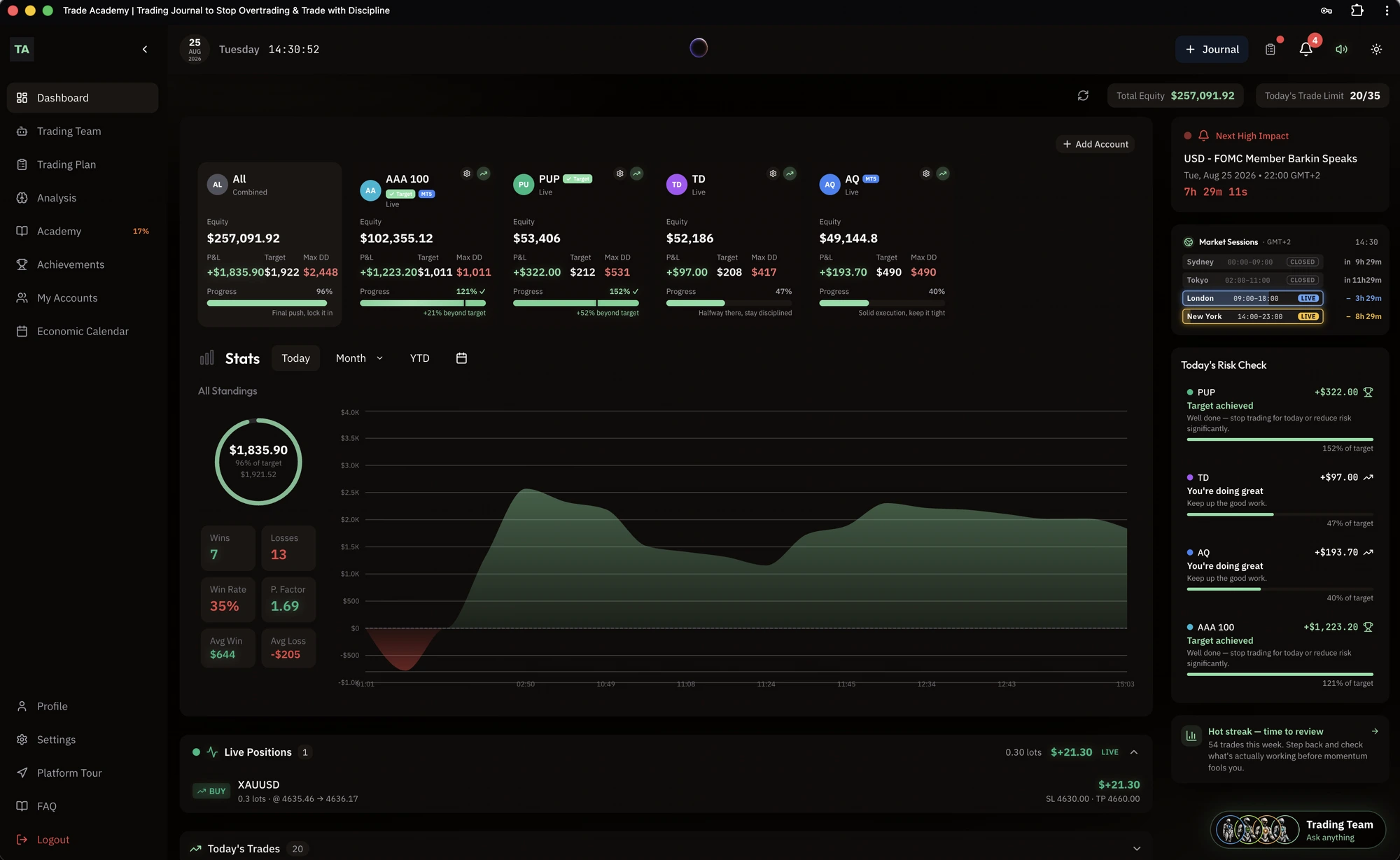 Trade Academy platform preview