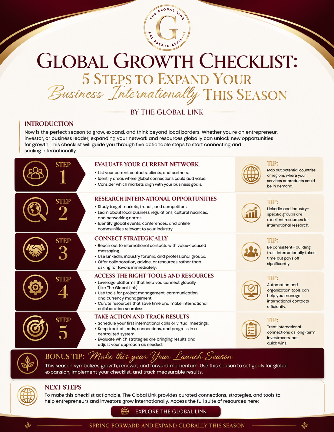 Global Growth Checklist