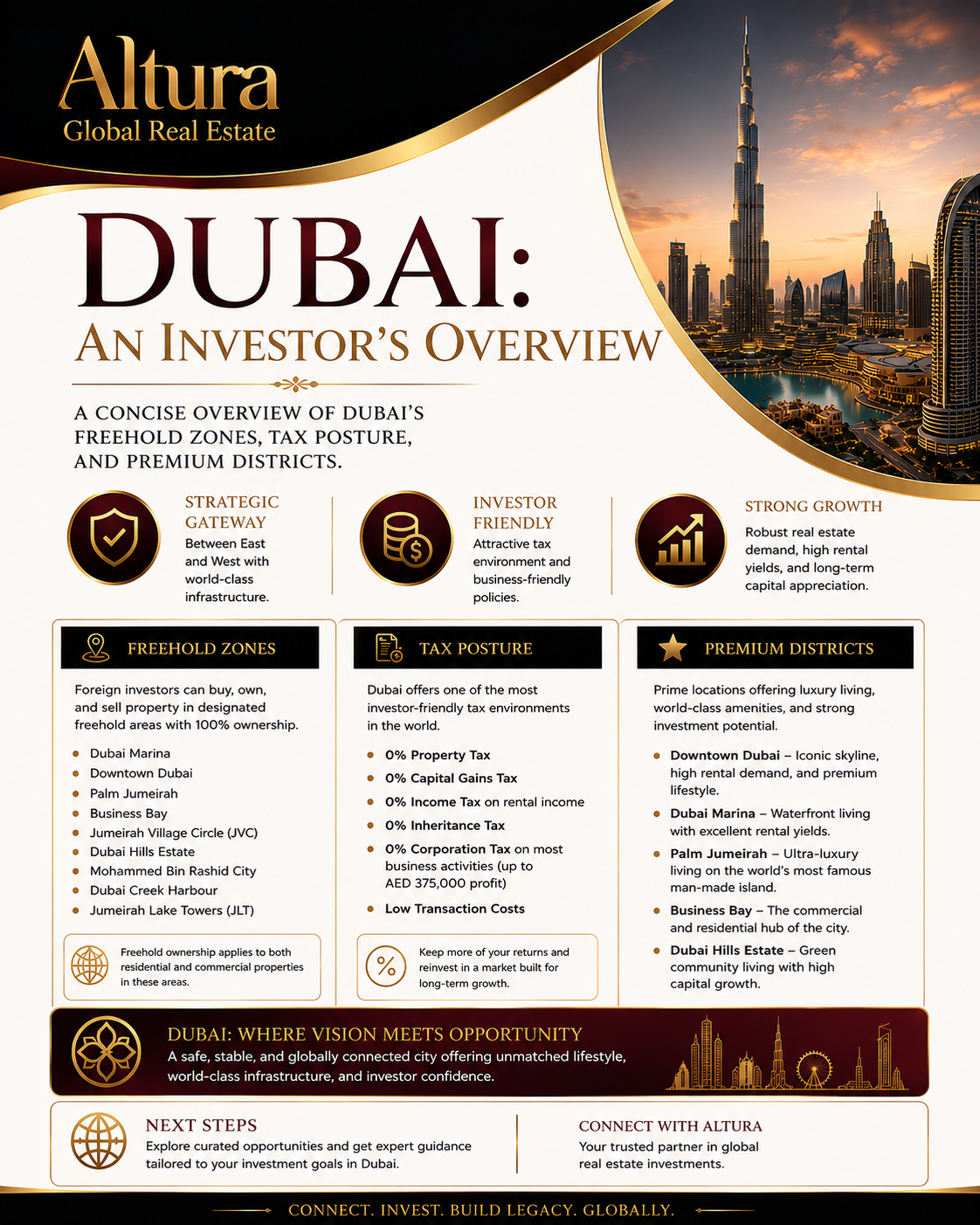 Dubai: An Investor's Overview