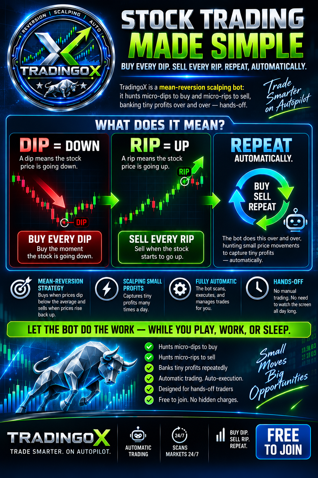 Stock Trading Made Simple — DIP & RIP