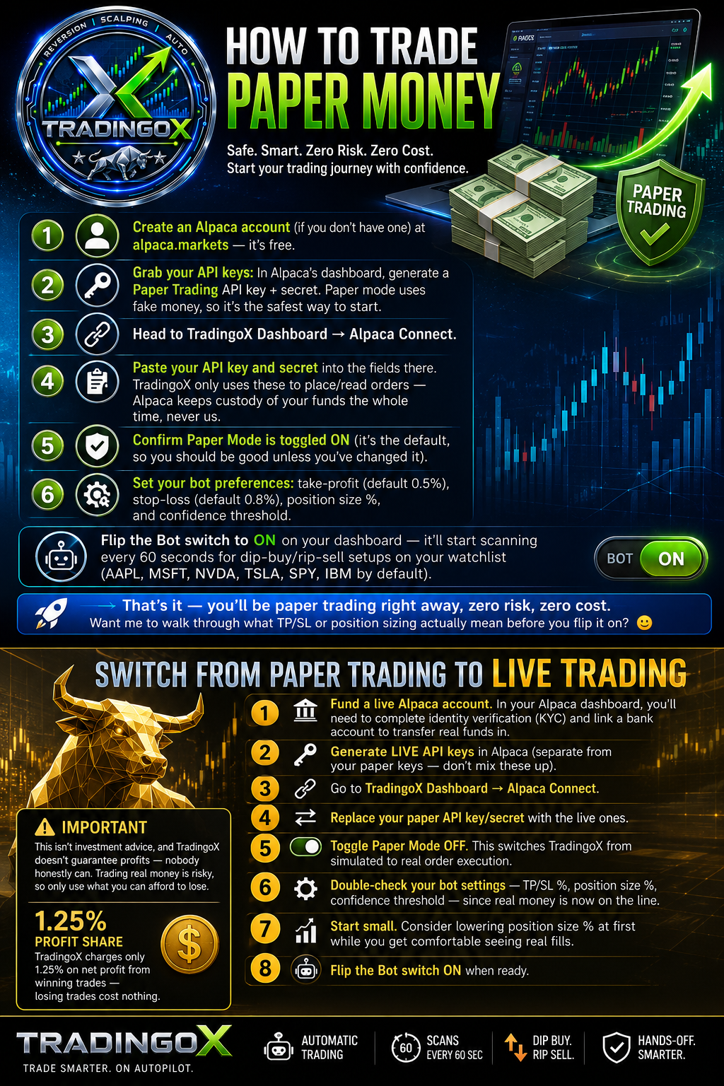 How To Trade Paper Money
