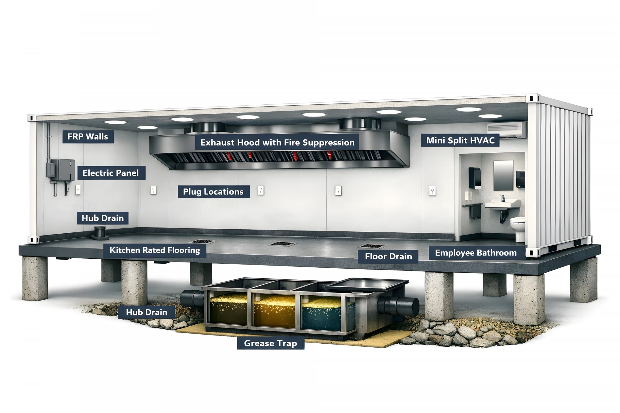 40ft container kitchen — hood wall, HVAC, grease trap, bathroom